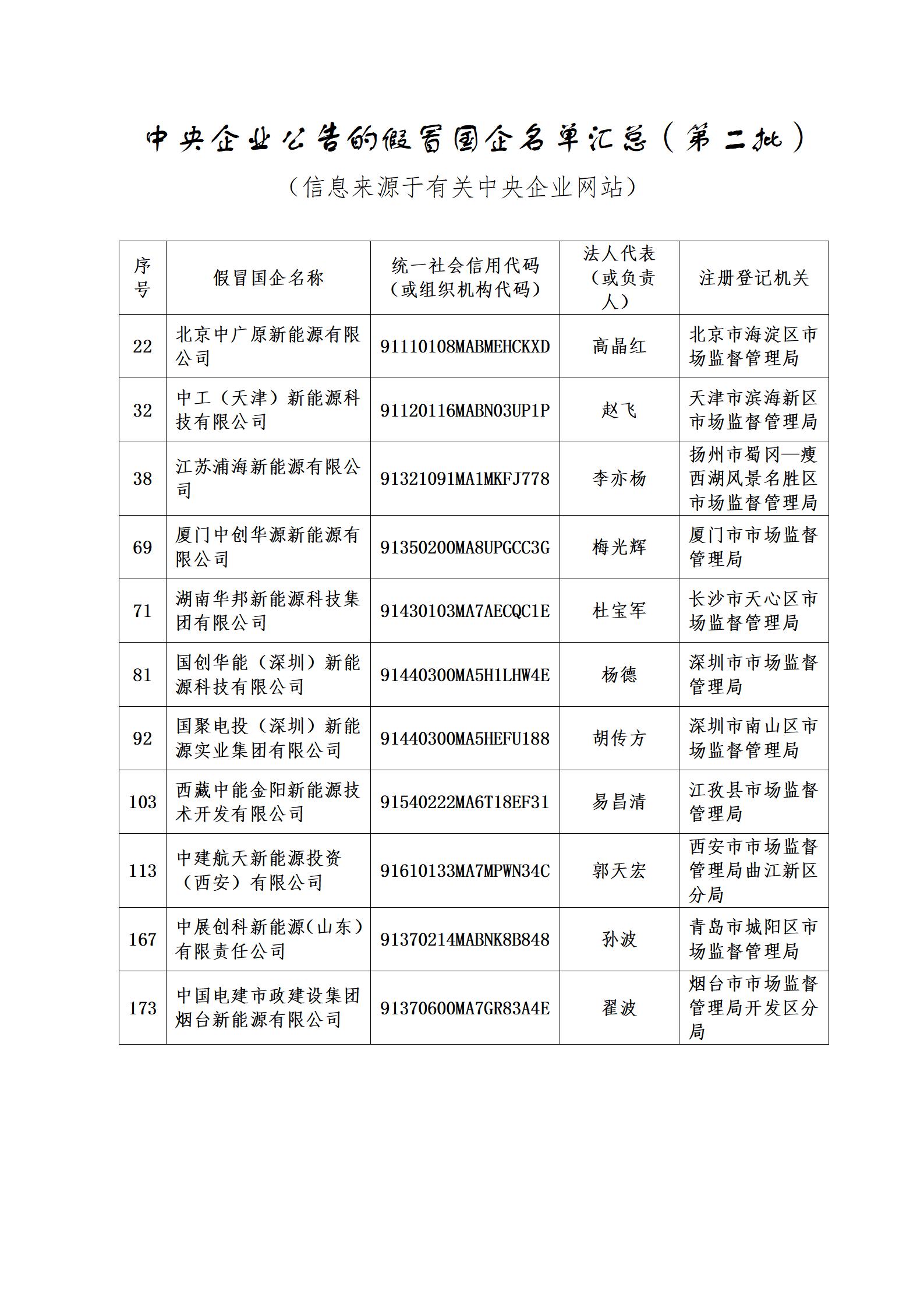 11家新能源企業(yè)上了國資委打假名單！
