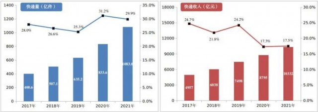 2000萬㎡！中國郵政瞄準(zhǔn)光伏！“光伏+郵件中心”即將大爆發(fā)！