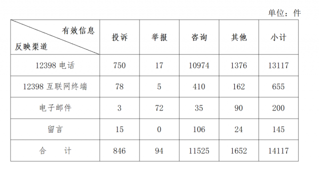 分布式光伏不給并網(wǎng)？補貼發(fā)放和電費結(jié)算慢？國家能源局通報來了