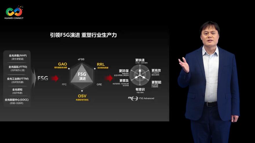 華為深耕行業(yè)場景，積極推進F5G演進