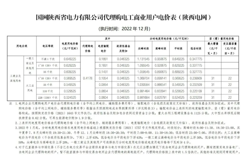 2022年12月全國電網(wǎng)代理購電價格發(fā)布，最大峰谷電價差1.28元/kWh！