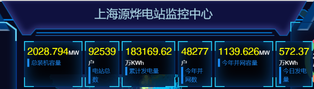 2GW！國家電投上海能科戶用光伏裝機新突破