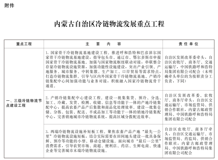 內(nèi)蒙古：新建冷庫鼓勵(lì)利用太陽能、自然冷能等清潔能源
