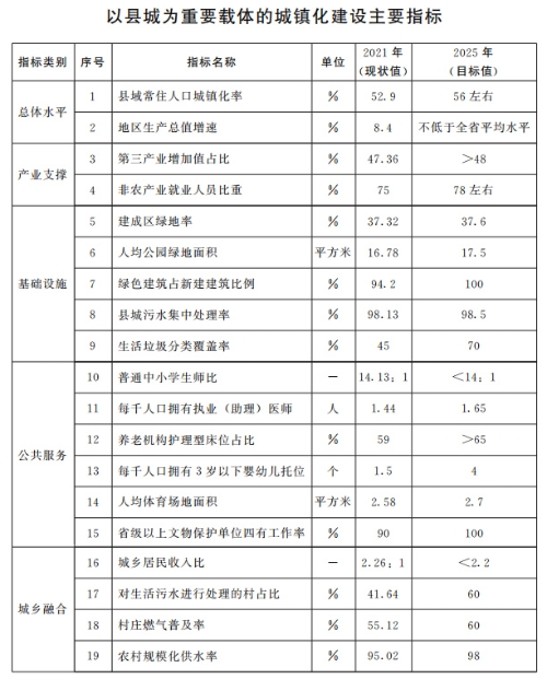 山東：推動(dòng)整縣分布式光伏規(guī)?；_發(fā) 2025年達(dá)到20GW