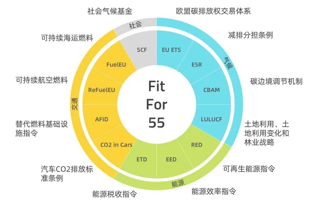 歐盟碳關(guān)稅提前實(shí)施，中國(guó)將遭圍剿?