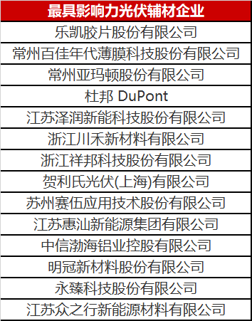 重磅！2023年光伏輔材企業(yè)綜合實(shí)力榜單發(fā)布