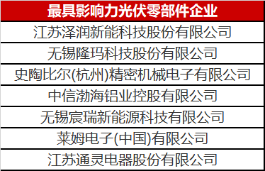 看到這幾家光伏零部件才知道，什么叫把事干成事業(yè)了！