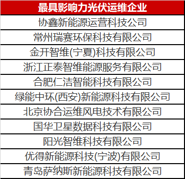 當(dāng)光伏電站遇到了智能運(yùn)維，奇跡發(fā)生了！