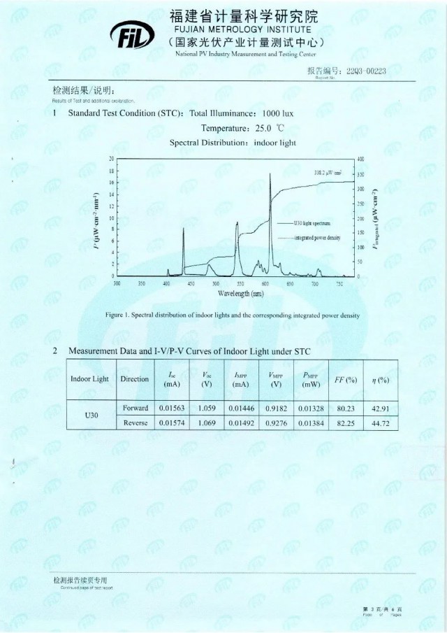 44.72%！脈絡(luò)能源鈣鈦礦光伏電池效率新突破