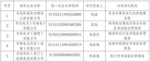 央企“打假”名單出爐，新能源領(lǐng)域成重災(zāi)區(qū)