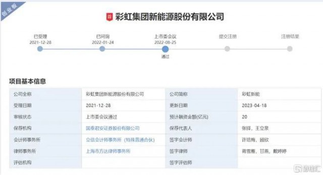 聚焦光伏玻璃 彩虹新能恢復(fù)創(chuàng)業(yè)板上市審核！