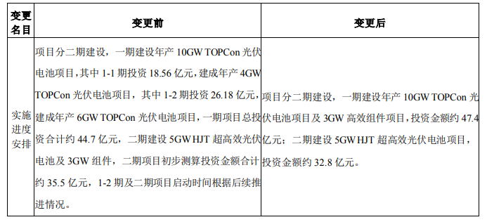 調整！海源復材擬變更15GW N型電池及3GW組件項目