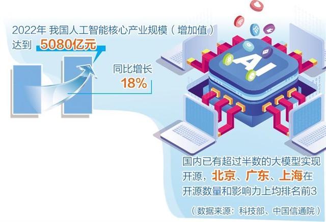 人工智能產(chǎn)業(yè)布局提速，多地聚焦重點(diǎn)方向出臺(tái)政策舉措