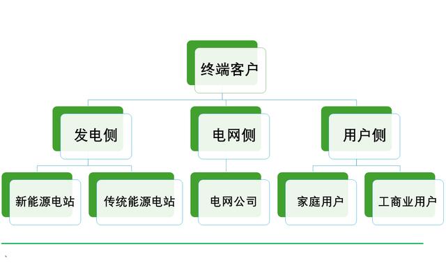 工商業(yè)儲能元年，真火還是虛火?