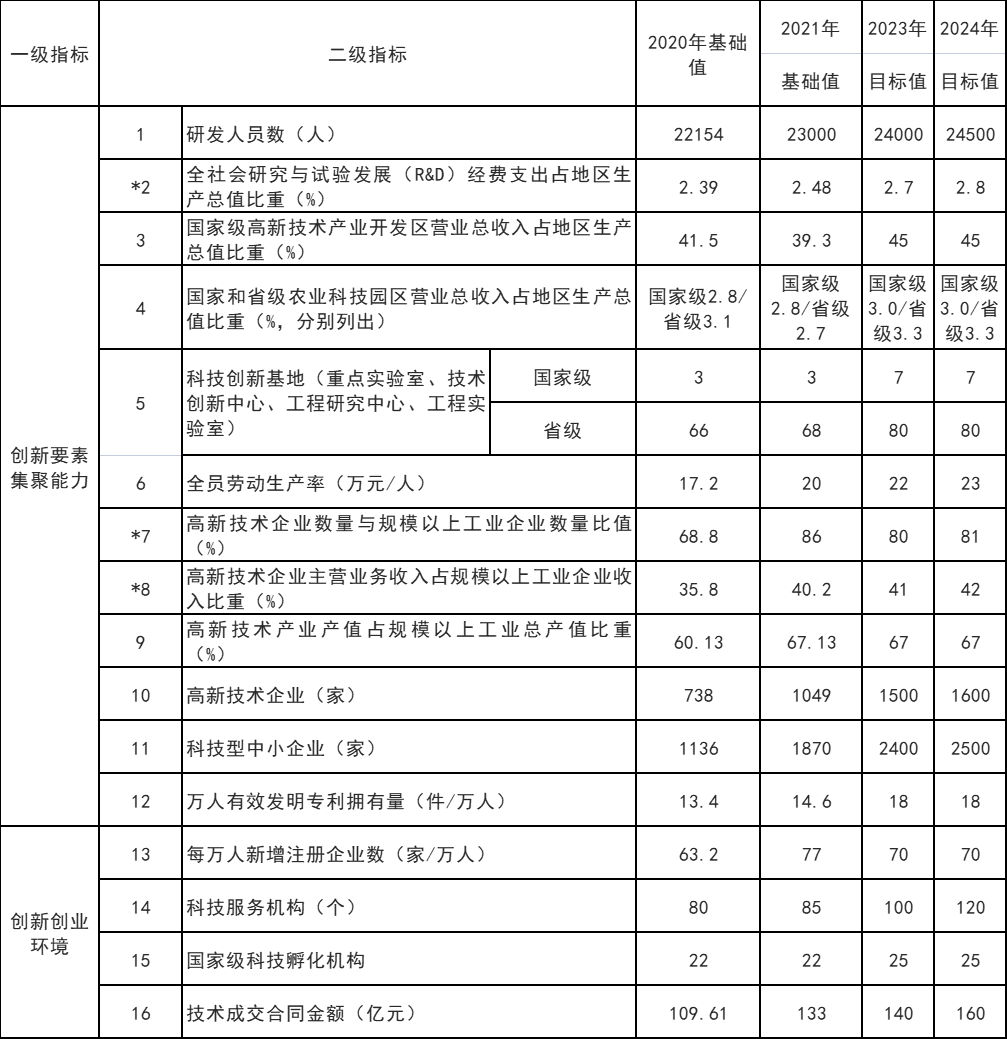 山東威海：打通核電、海上風(fēng)電、海上光伏等能源的上下游產(chǎn)業(yè)鏈