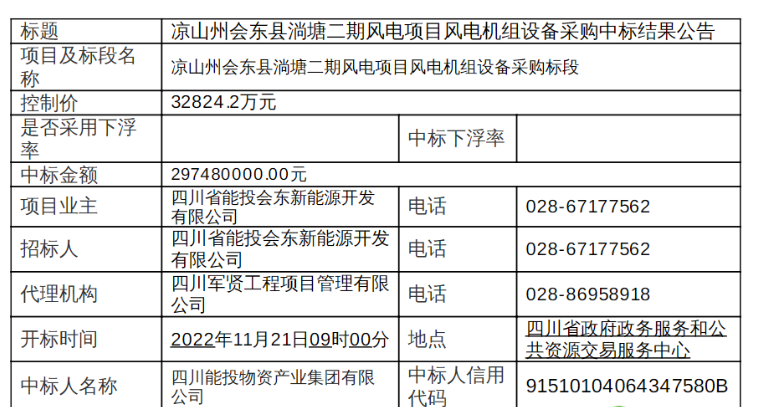 近3億元！120MW風(fēng)電項目中標(biāo)公示