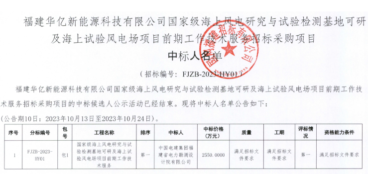 國家級(jí)海上風(fēng)電項(xiàng)目！中國電建中標(biāo)