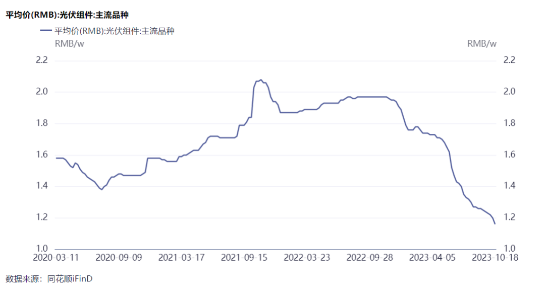 隆基綠能劉玉璽：光伏洗牌開(kāi)始！60%~70%的企業(yè)或被淘汰