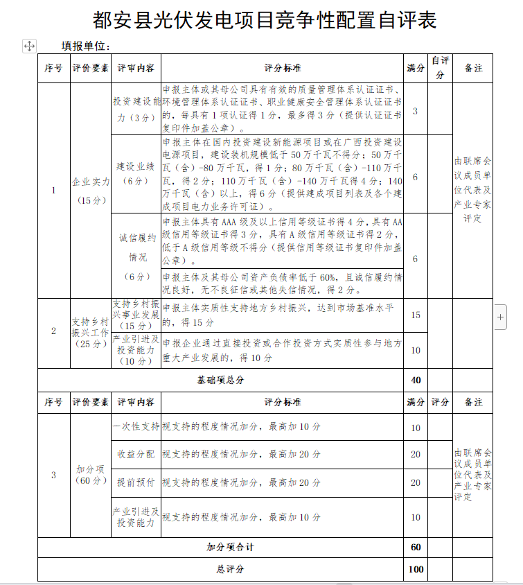 廣西都安：啟動1.6GW風(fēng)、光競配，鄉(xiāng)村振興、產(chǎn)業(yè)投資、收益分配等占比85%