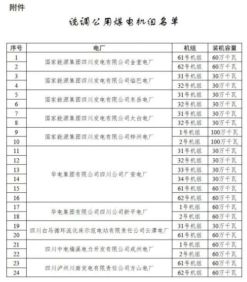 四川: 適時推進未配置儲能風(fēng)電、光伏購買煤電機組容量機制