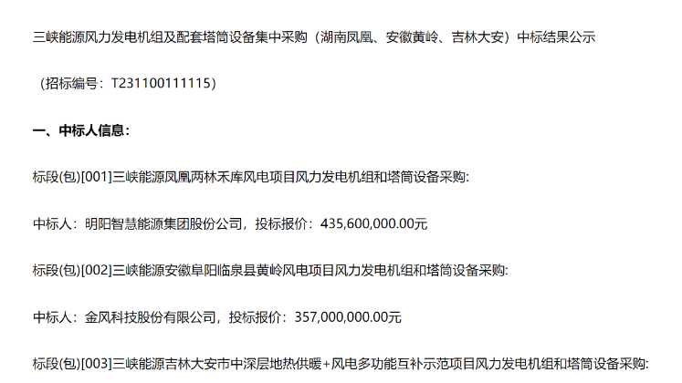 8.91億元！三峽能源3個風(fēng)電項目中標(biāo)公示