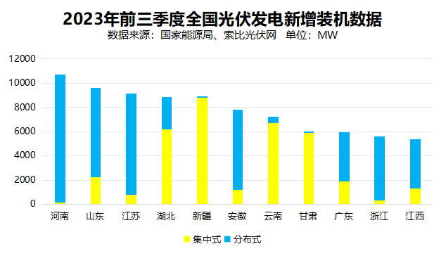 戶用光伏累計裝機超百GW，為鄉(xiāng)村振興、能源轉(zhuǎn)型持續(xù)提供綠色動力