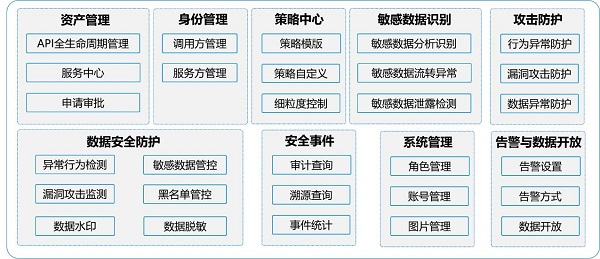 發(fā)揮數(shù)據(jù)要素乘數(shù)效應(yīng)，網(wǎng)御星云助力數(shù)據(jù)交易流通安全保障