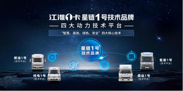 江淮輕卡2023向“新”而行，交出高分發(fā)展答卷