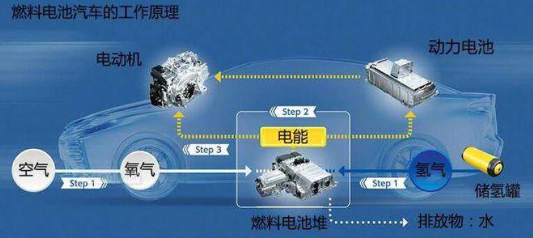 比亞迪獲氫能領域關鍵專利，新能源汽車再次升維競爭