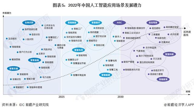 英偉達(dá)CEO黃仁勛：AI技術(shù)縮小了人類的技術(shù)差距，五年內(nèi)AGI將通過人類測(cè)試