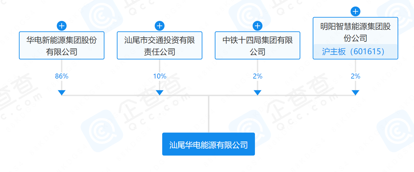 華電、明陽(yáng)、中鐵等在汕尾成立能源公司