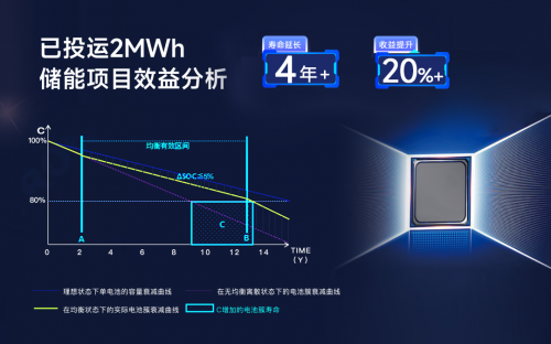 儲能新紀元，BMS如何影響行業(yè)?