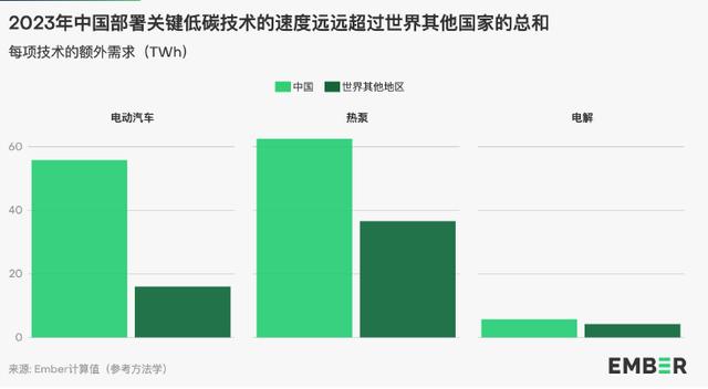 地球能源史轉(zhuǎn)折點(diǎn)：全球30%電力來自可再生能源，中國(guó)作出巨大貢獻(xiàn)