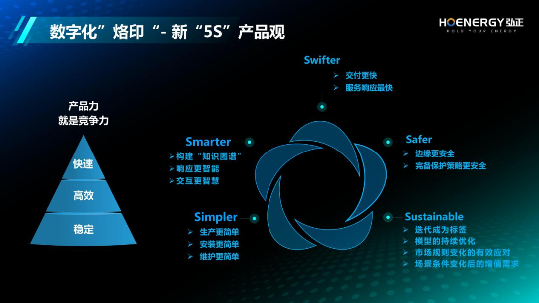 弘正以數(shù)字化為翼，助力儲能產(chǎn)業(yè)新飛躍
