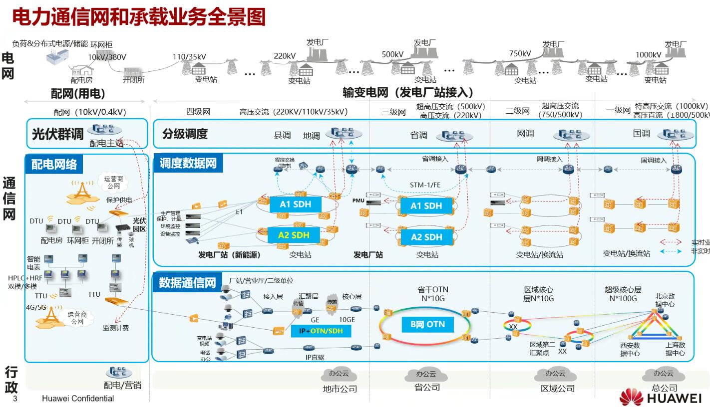 年度盤點：fgOTN技術(shù)之光，照亮新型電力系統(tǒng)建設(shè)前路